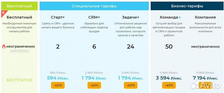 Внедрение и сопровождение CRM системы Bitrix24