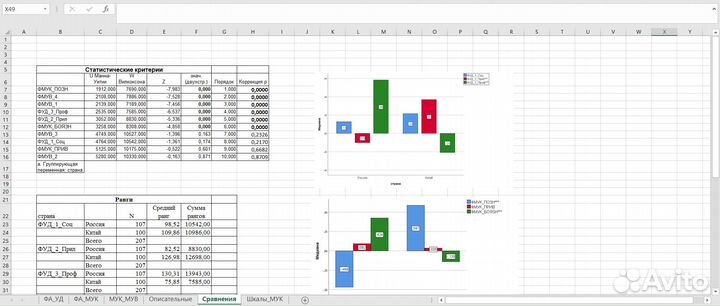 Мат. статистика для психологов Jamovi/spss
