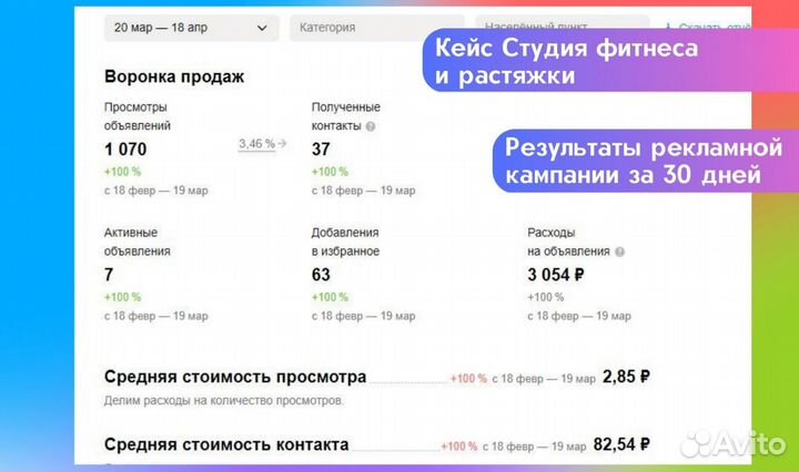 Авитолог / Услуги авитолога / Продвижение Авито