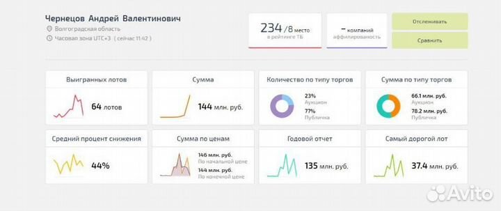 Агент на торгах по банкротству, подача заявки
