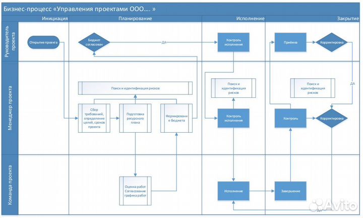 Битрикс24 и amoCRM Настройка и внедрение