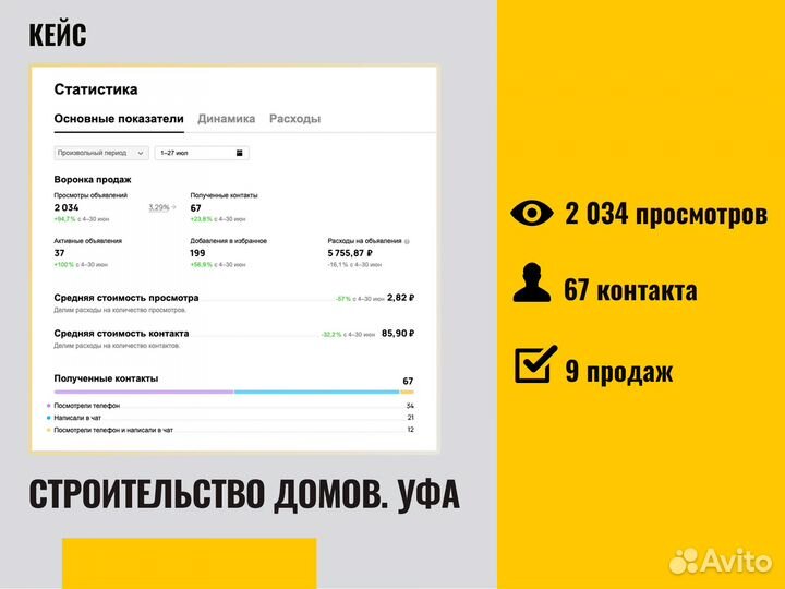 Частный Авитолог