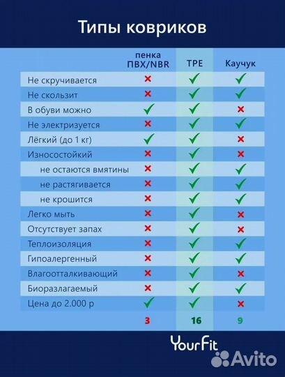 Коврик для фитнеса. Оптимальный размер