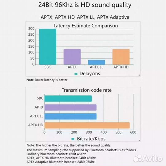 Аудио адаптер Bluetooth