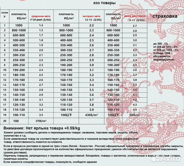 Посредник Китай /Байер/Товары из Китая оптом/Выкуп