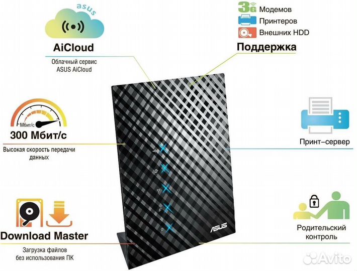 Роутер asus RT-N14U
