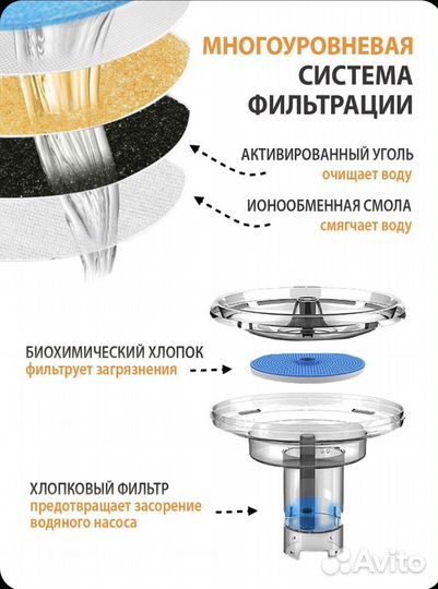 Автоматическая поилка для котов