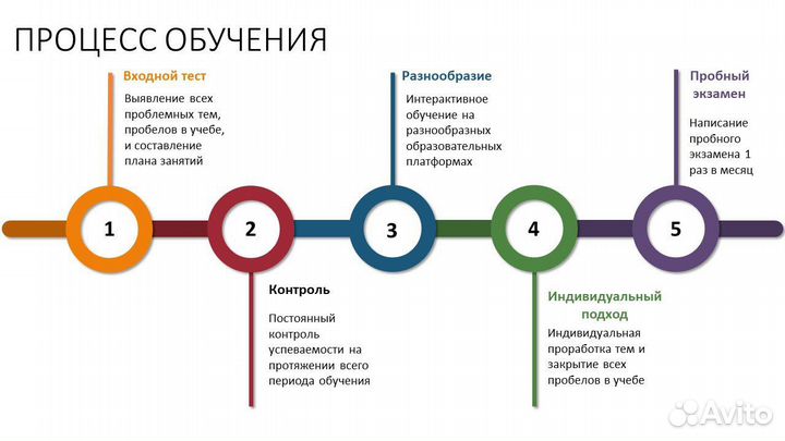 Репетитор по русскому языку и литературе