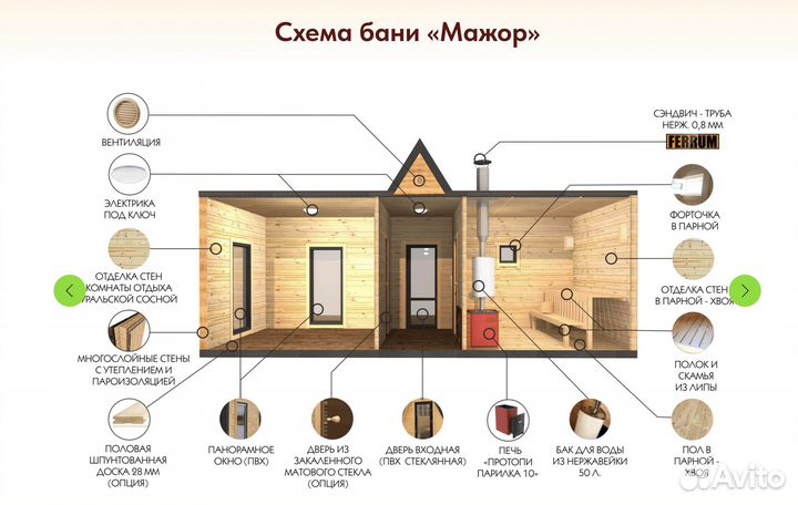 Модульная каркасная баня под ключ от производителя