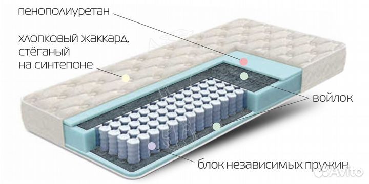Матрас Бостон