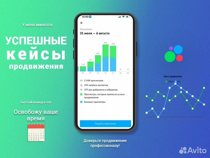 Продвижение бизнеса на авито