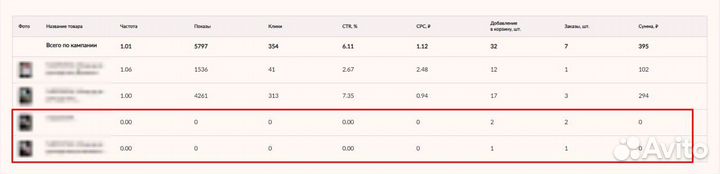 Реклама на Маркетплейсах Wildberries \ Ozon