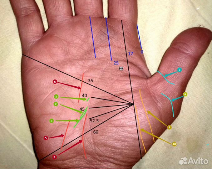 Хиромант, гадание по фото онлайн, большой опыт