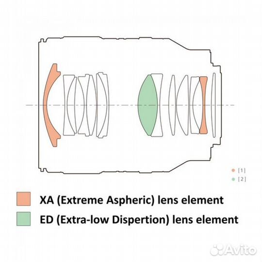 Sony FE 35mm f/1.4 GM Lens
