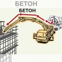 Бетононасос (швинг) 16 метров