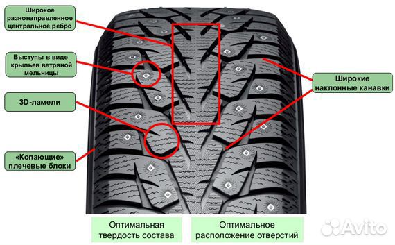 Yokohama Ice Guard IG55 225/65 R17