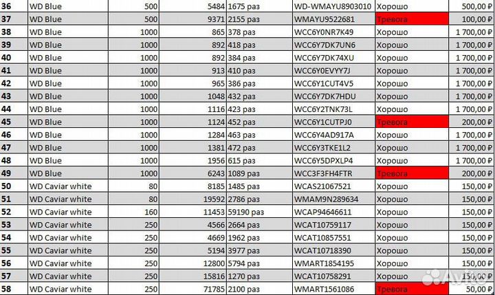 Жесткие диски 3.5