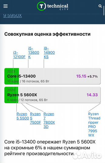 Мощный игровой пк 4070, 1tb ssd, 32gb ram