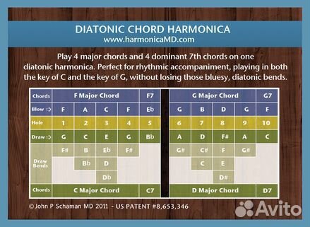 Губная гармошка Seydel Sohne medicalharp