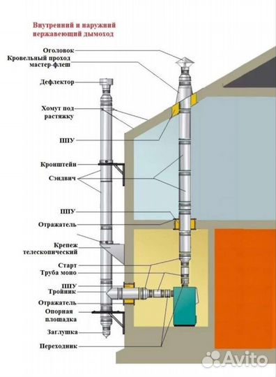 Продам дымоход