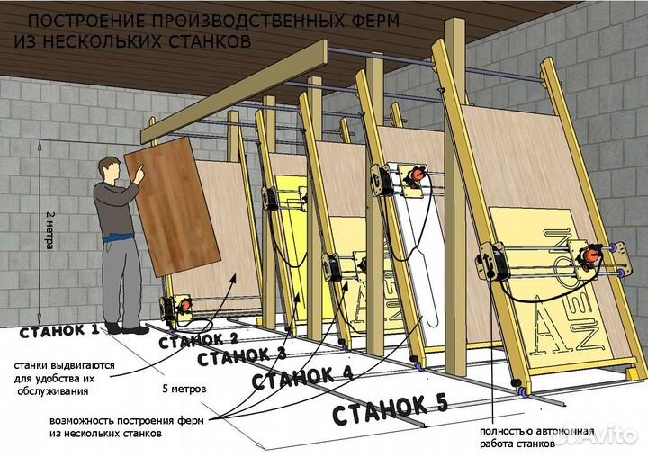 Фрезерный станок с чпу