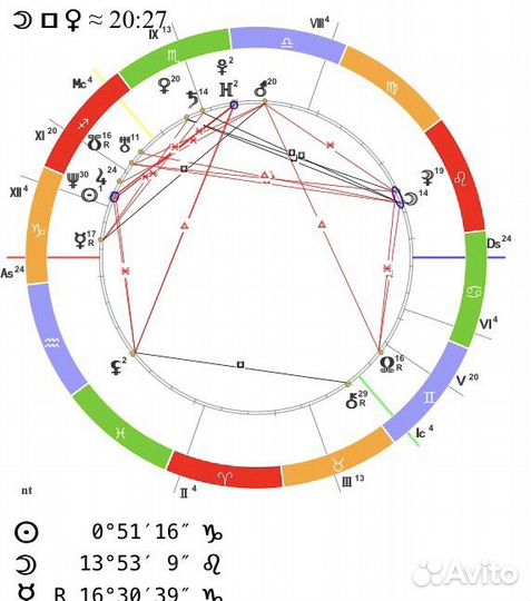 Нумерология. Нумеролог