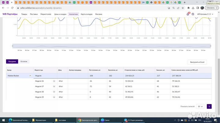 Бизнес на Wildberries и Ozon с 0. Гарантия прибыли