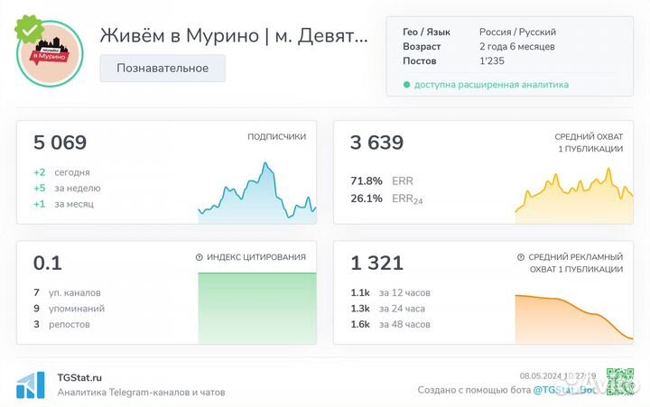 Телеграм канал