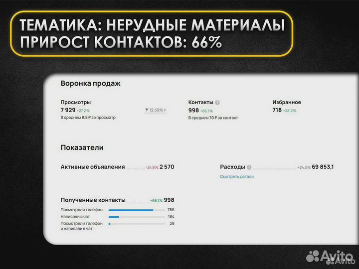 Услуги Авитолога
