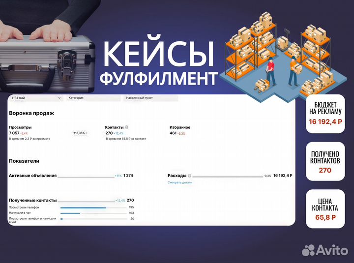 Авитолог с гарантией результата