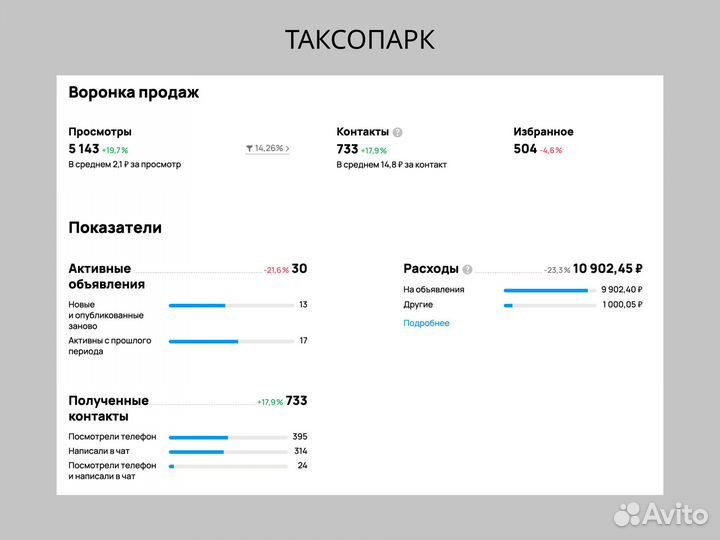 Авитолог / Услуги авитолога