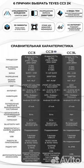 Магнитола Teyes CC3L 4/64 Volkswagen Teramont 2017