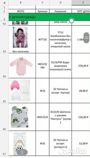 Детские вещи оптом