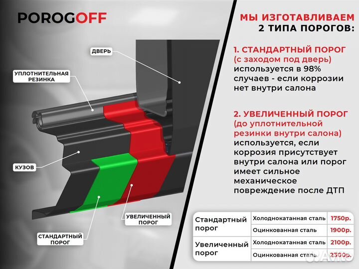 Пороги ремотные для Mitsubishi Pinin комплект