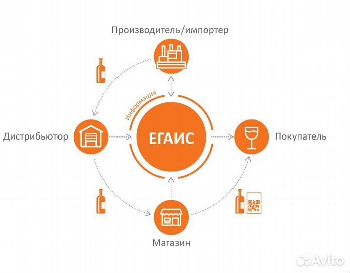 Егаис рутокен