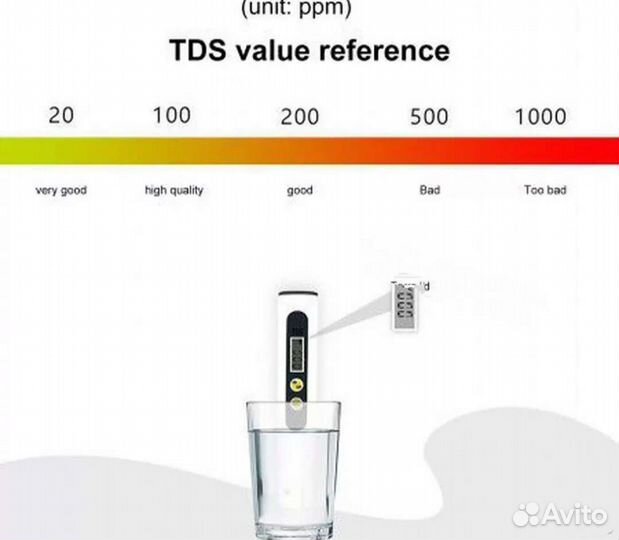 TDS-метр, солемер тестер качества минерализац воды