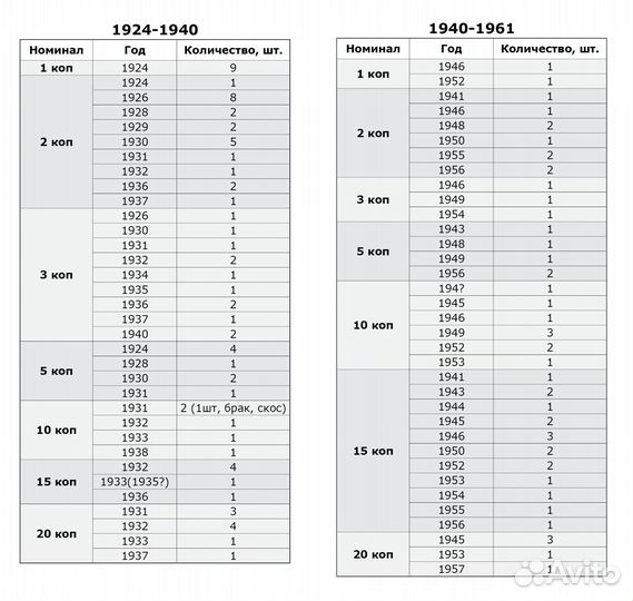 Монеты 1924-1940, 1940-1961, 134 шт