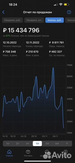 Менеджер маркетплейсов