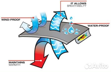 Термокуртка Катюша Велоформа Велоодежда зимняя
