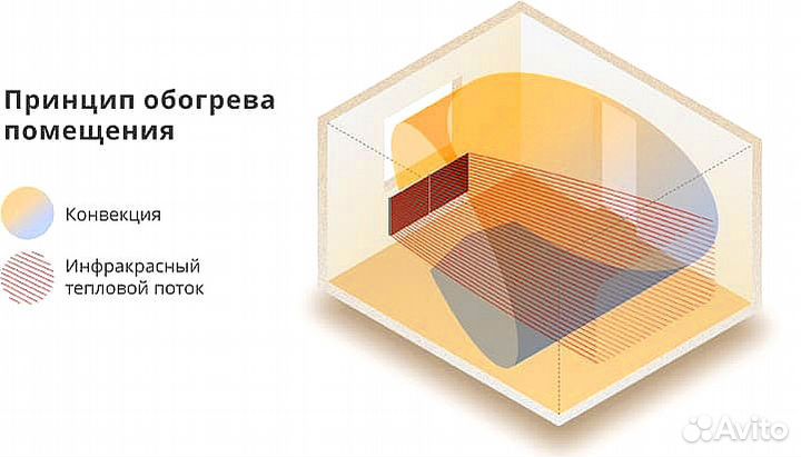 Обогреватель «рэсси 750» для основного отопления