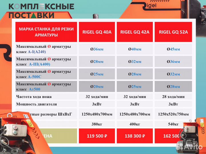 Станок арматуры гибочный GW40B GW 42B GW 52B