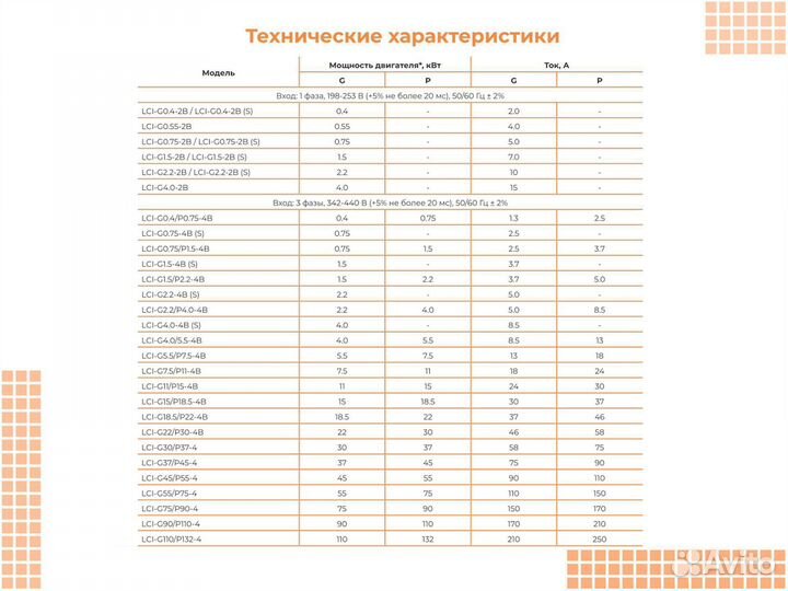 Частотный преобразователь 2.2 кВт 220В instart LCI