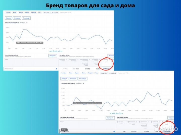 Менеджер по работе с маркетплейсами Ozon