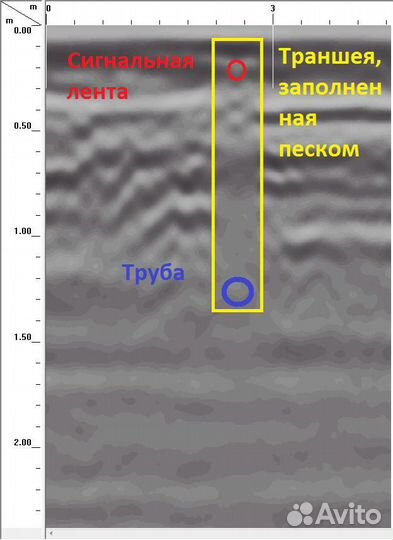 Обследование геородаром око-2