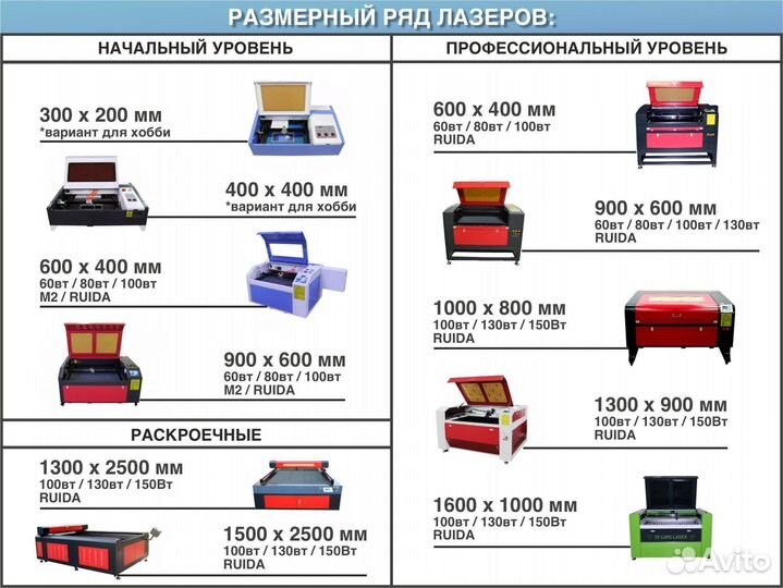 Чиллер S&A CW5000 для охлаждения *