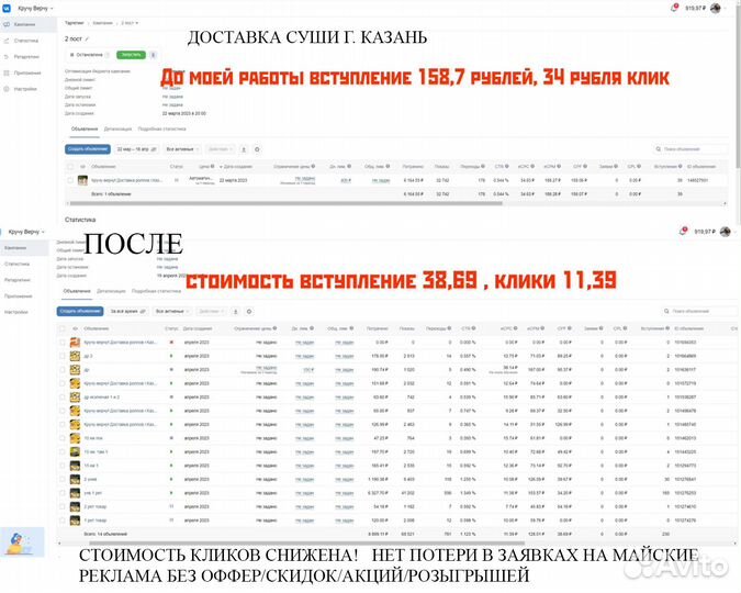Настройка яндекс директ, Директолог, Авитолог, SSM
