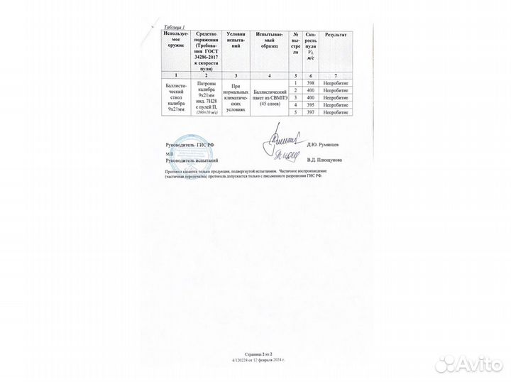Баллистический пакет свмп