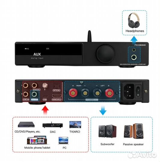 Усилитель smsl AO300 hdmi ARC 160Wx2 Bluetooth