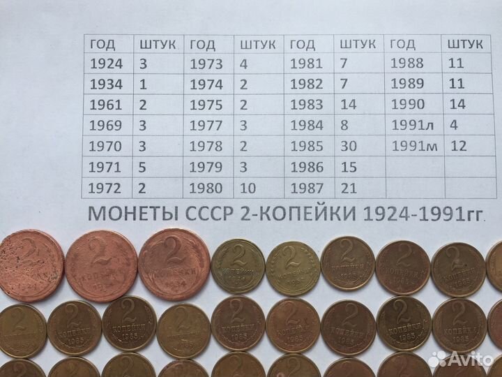 СССР 2-копейки 1924-1991г