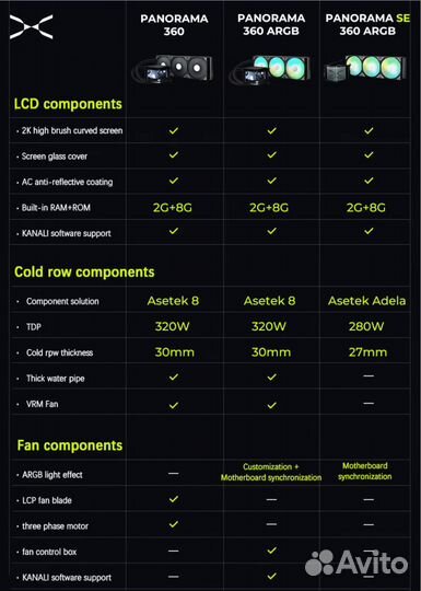 Сжо tryx Panorama SE 360 argb